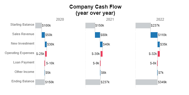 Horizontal Waterfall Chart for Learning How to Create a Dashboard Using Excel