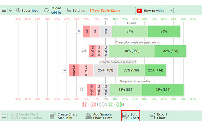 Initial Visual After Doing Weighted Average on Excel