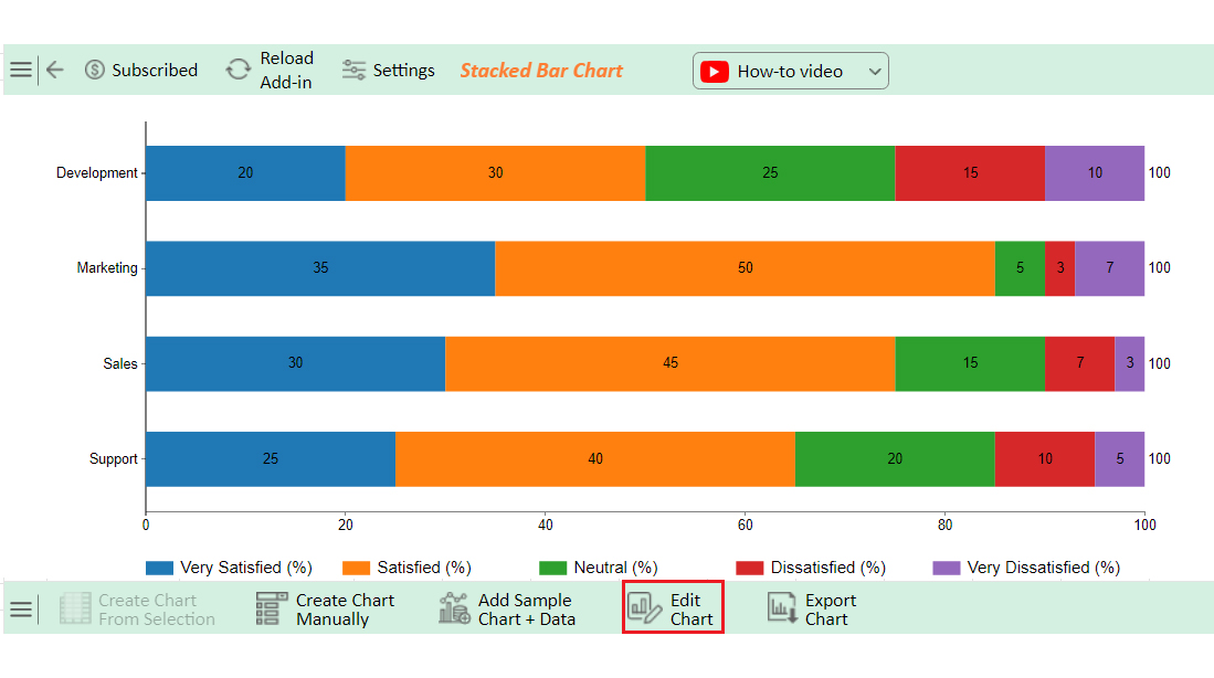 Initial Visuals for Making Percentage Bar Graph