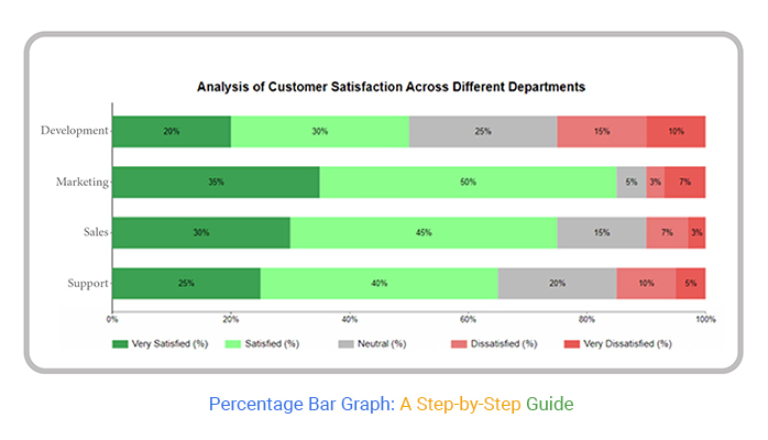 Percentage Bar Graph
