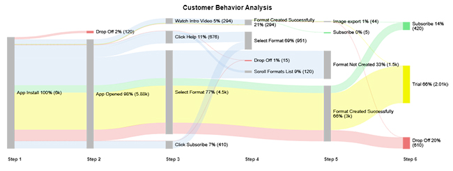 Sankey Chart for Showing Dynamic Graph in Excel