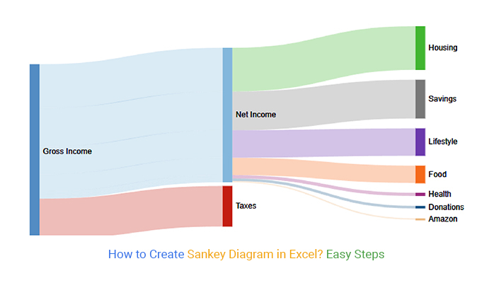 sankey diagram in excel