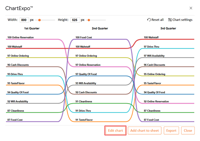 Click Create Chart for Learning How to Use Google Spreadsheet to Create Chart