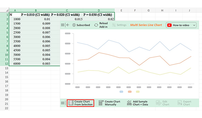 Click Create Chart Manually for Making Confidence Interval Graph