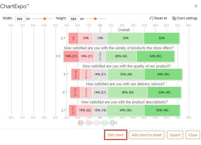 Click Edit Chart for Learning How to Use Google Spreadsheet to Create Chart