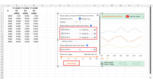 Click on Create Chart for Making Confidence Interval Graph