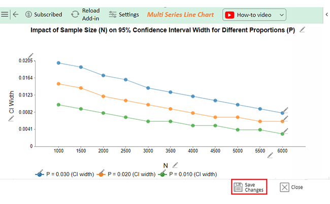 Click Save Changes for Making Confidence Interval Graph
