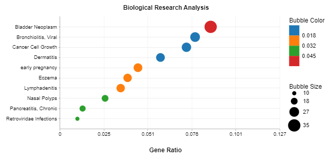 Dot Plot for Learning How to Use Google Spreadsheet to Create Chart