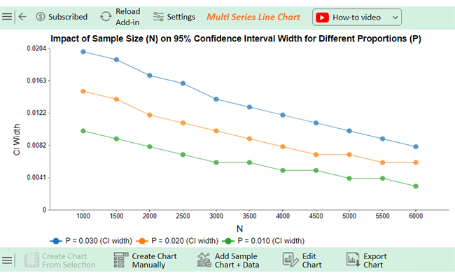 Final Confidence Interval Graph