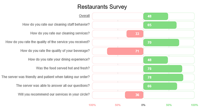 Employee Engagement Survey Results Presentation 3