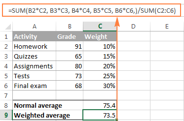 Weighted Average on Excel With Sum