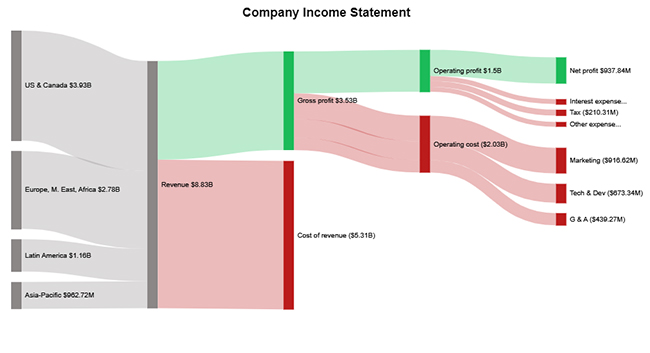 Finance Dashboard in Excel