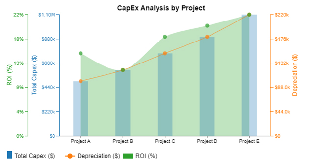 Finance Dashboard in Excel