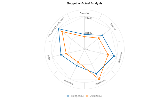 Finance Dashboard in Excel