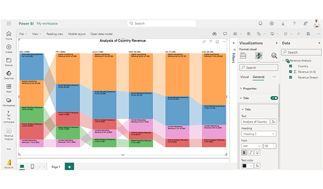 KPI visuals in Power BI