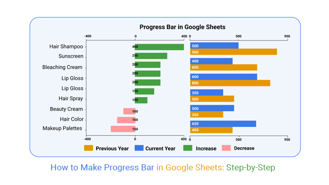 google sheets progress bar