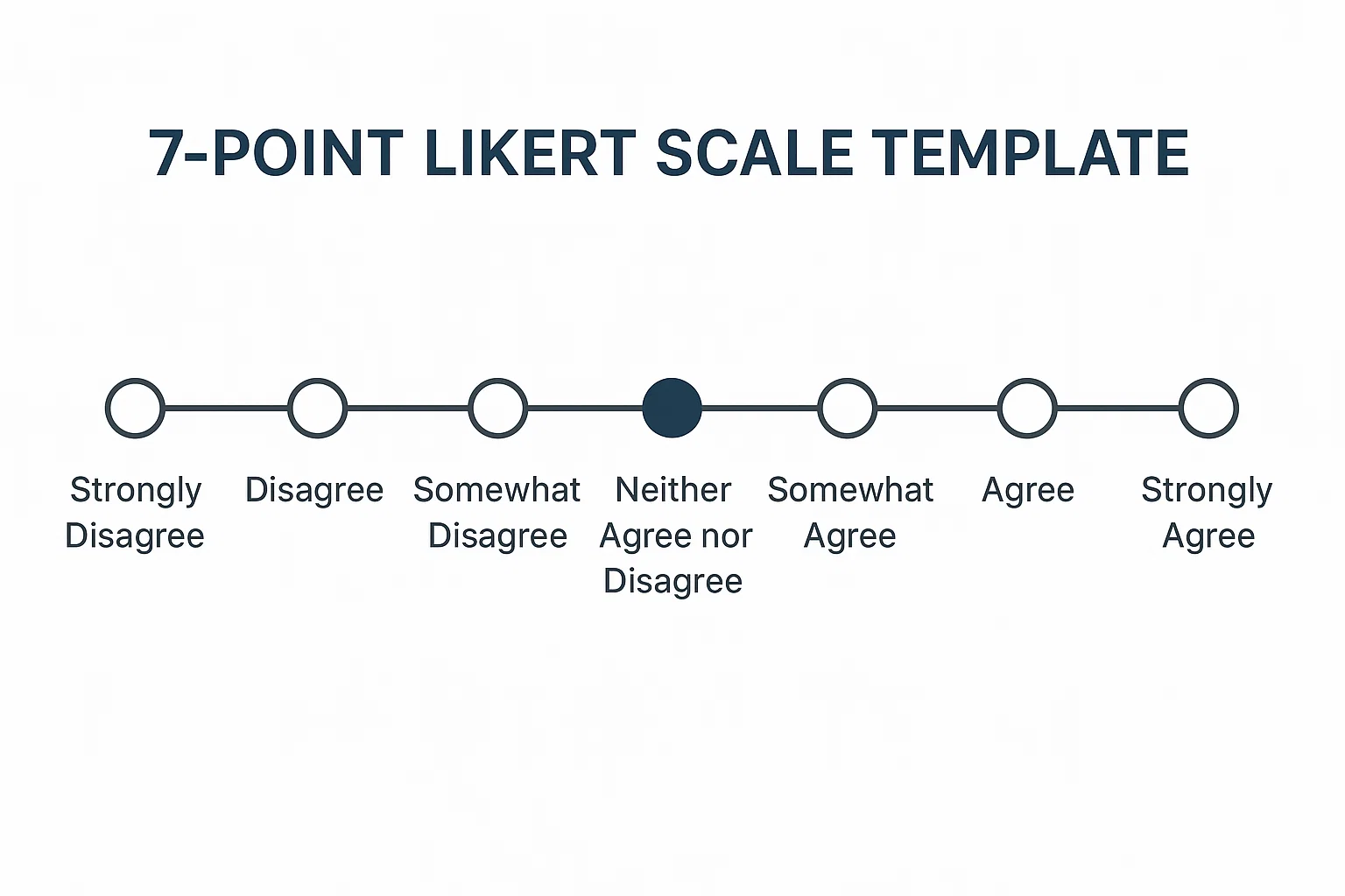 7-point Likert scale template