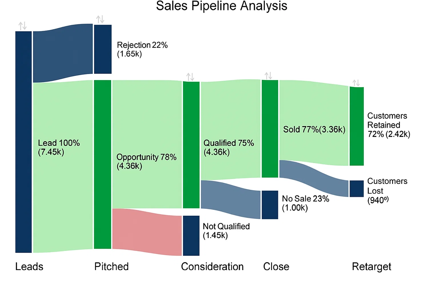 Sales Pipline