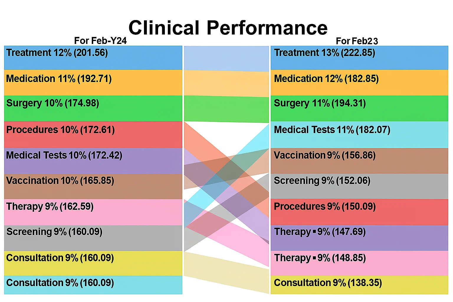 Clinical Performance Dashboard