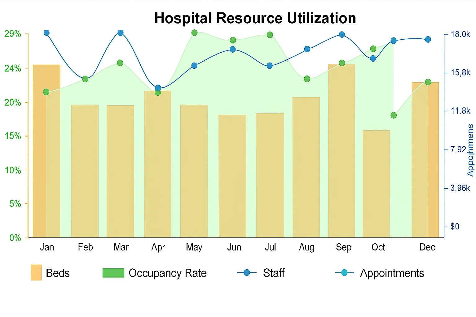 Hospital Resource Utilization Dashboard