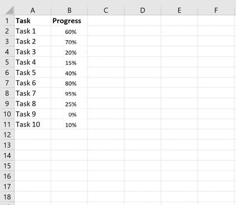 progress bar in excel 2