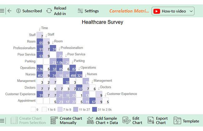Correlation Matrix in Excel