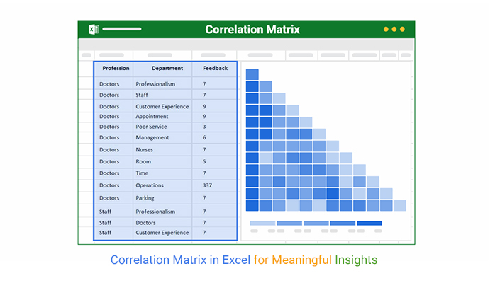 Correlation Matrix in Excel
