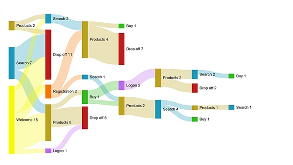 User Flow 