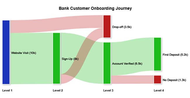 Bank dashboards in Power BI