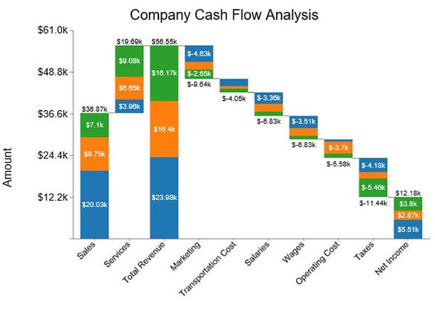 Financial Chart 1
