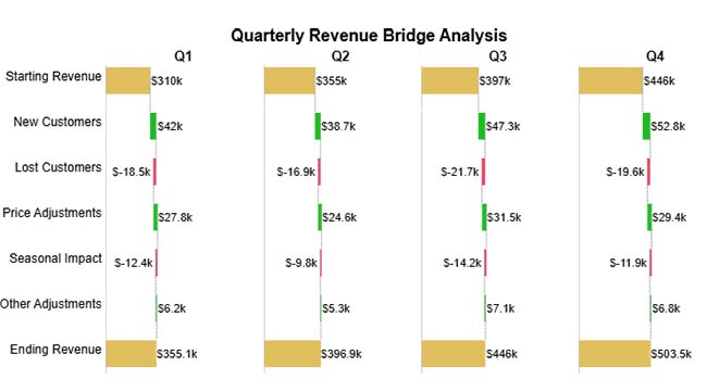 Financial Chart 10