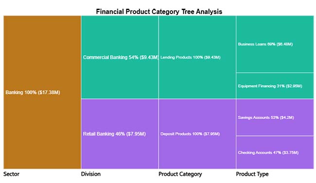 Financial Chart 14