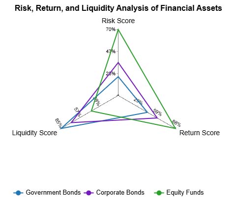 Financial Chart 15