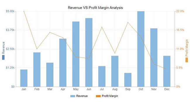 Financial Chart 3