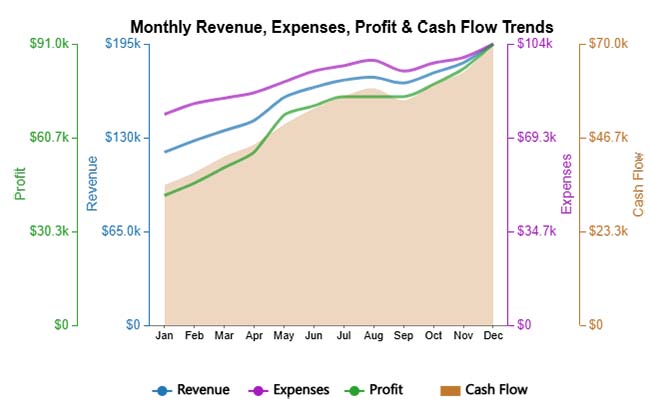 Financial Analysis