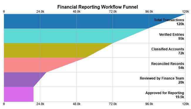Financial Chart 7