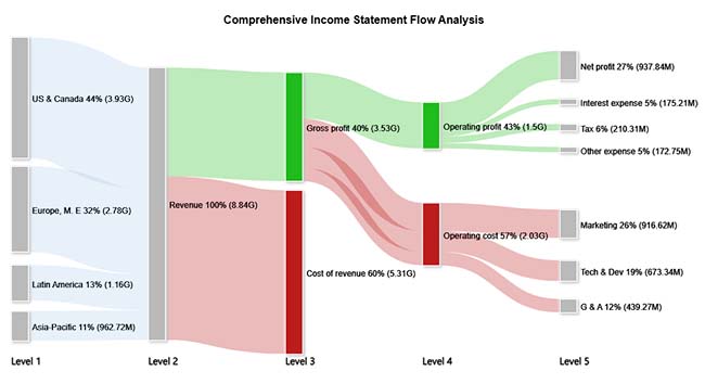 Financial Chart 9