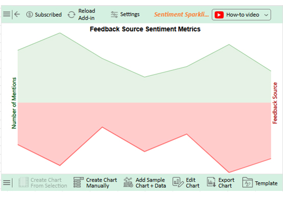 Sparkline in Excel
