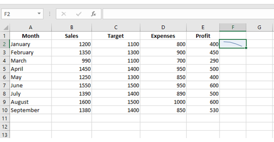 Sparkline in Excel