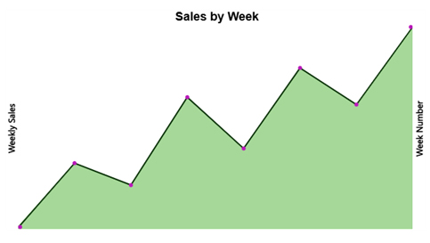 Sparkline in Excel