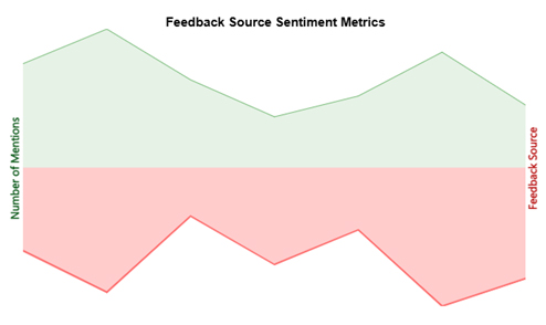 Sparkline in Excel