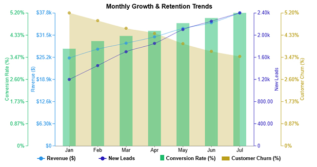 Marketing Campaign Analysis
