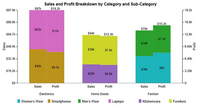 Clustered Stacked Bar Chart