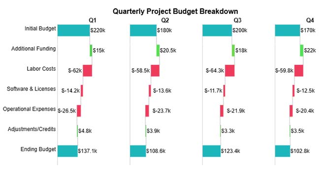 Horizontal Waterfall Chart