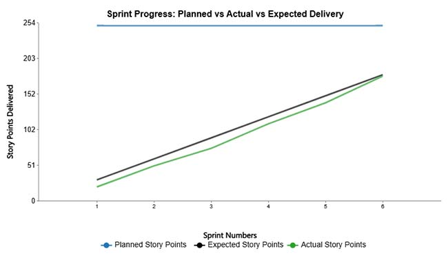 Multi Series Line Chart