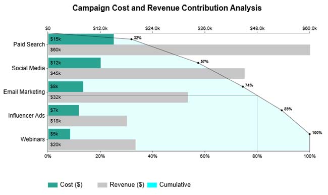 Pareto Bar Chart