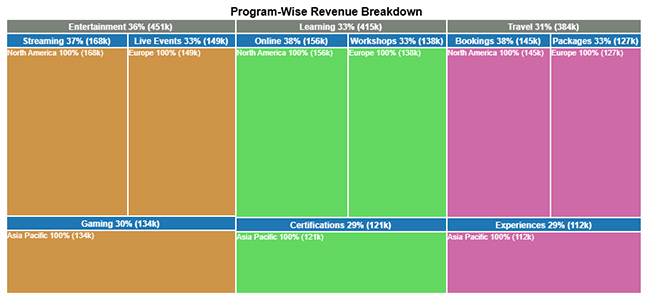 Treemap in Excel