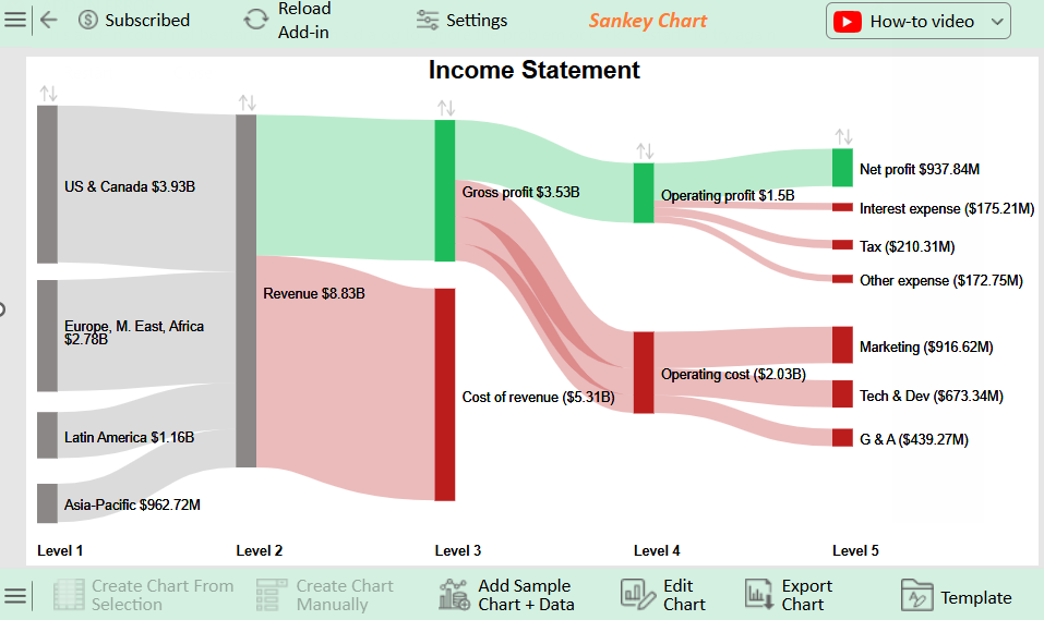 Sankey chart in excel template