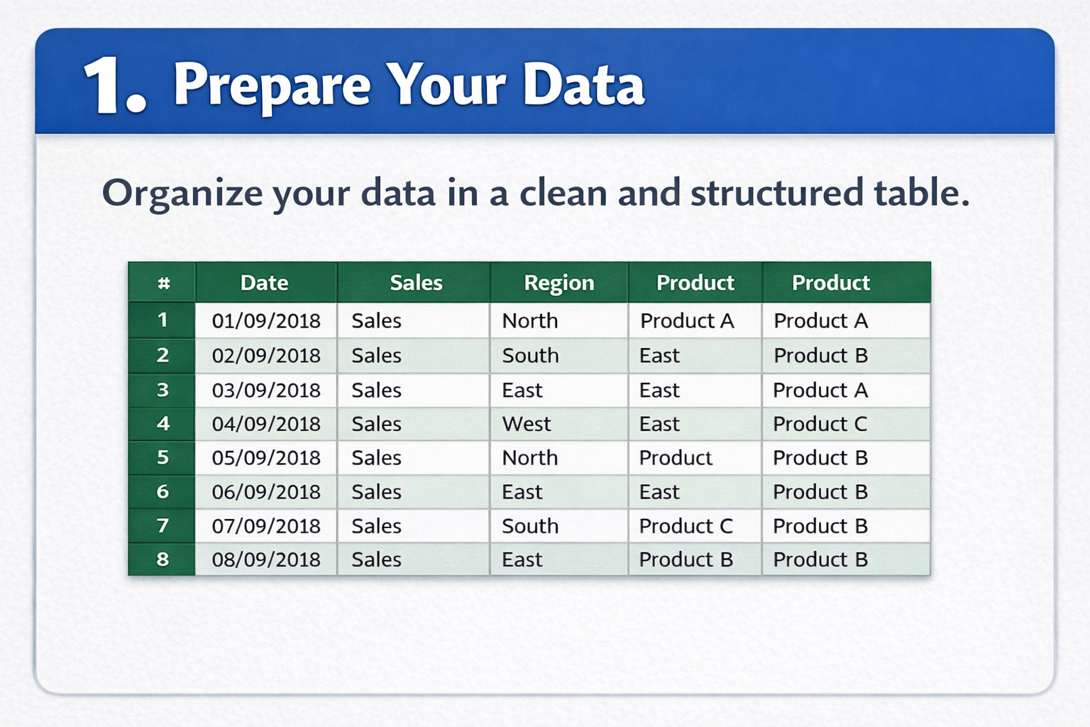 Prepare Your Data