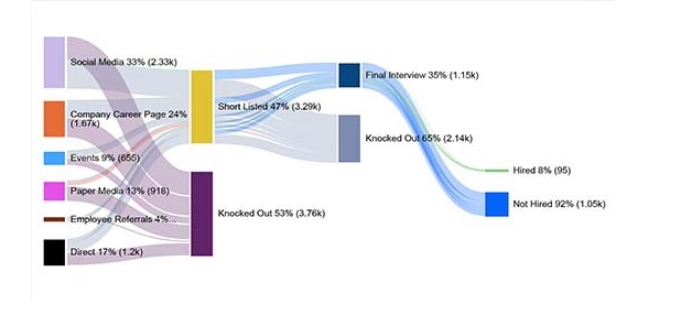 Data Lineage